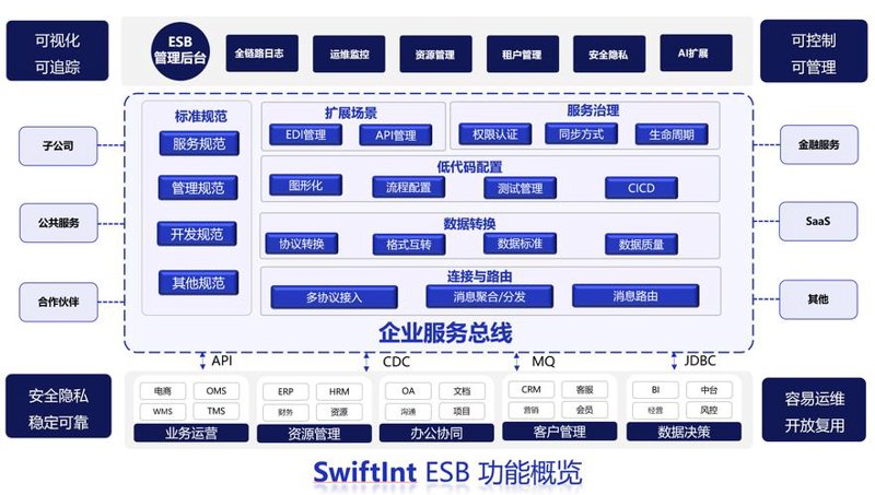 温州IT外包：误区警示