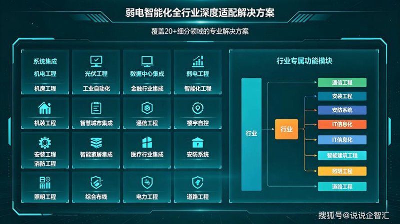 温州IT外包市场：快速发展的信息技术新趋势